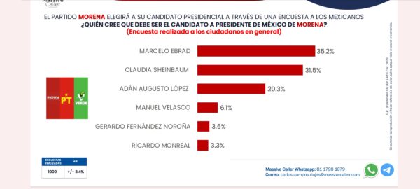 Disfrutando el neopriismo: Voltereta entre los tapados y Chelo adelanta