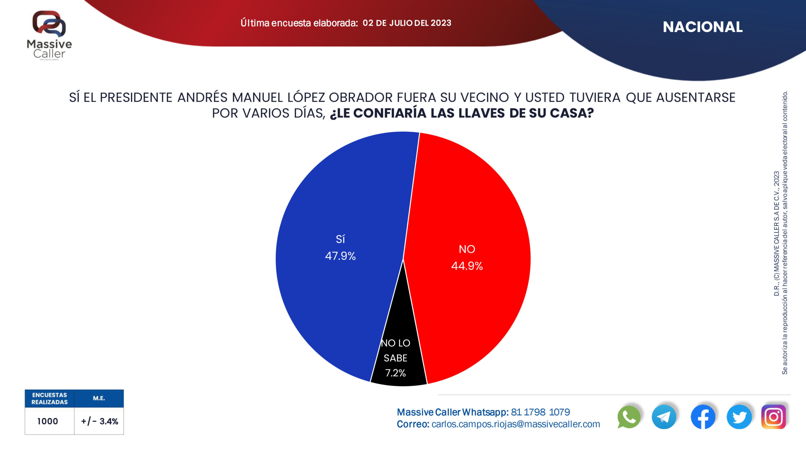 El síntoma del populismo: la construcción de una gran división nacional